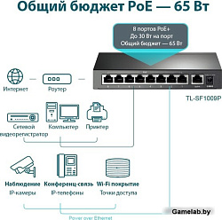 Коммутатор TP-Link TL-SF1009P 9x100Mb 8PoE+ 65W неуправляемый
