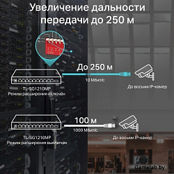 Коммутатор TP-Link TL-SG1210MP 9G 1GBIC 8PoE+ 123W неуправляемый