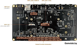 FireFly AIO-3399J-4GB 4G+16G HDMI IN, Core-3399J soldered with his backplane