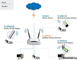 TP-Link TL-WR841N
