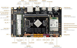 FireFly AIO-3399J-4GB 4G+16G HDMI IN, Core-3399J soldered with his backplane