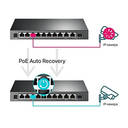 Коммутатор TP-Link TL-SG1210MPE 9G 1GBIC 8PoE+ 123W неуправляемый