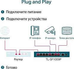 Коммутатор TP-Link TL-SF1009P 9x100Mb 8PoE+ 65W неуправляемый