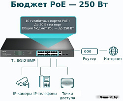 Коммутатор TP-Link JetStream TL-SG1218MP 18G 16PoE+ 250W неуправляемый
