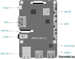 RockPi ROCK Pi 4 Model A 4GB RK3399/4GB {135} (OEM)