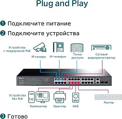 Коммутатор TP-Link JetStream TL-SG1428PE 26G 2SFP 24PoE+ 250W управляемый
