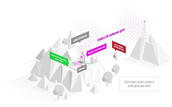 MikroTik LHGGM&EG18-EA, LHG LTE18 kit