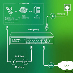 Коммутатор Digma DSP204G-1G-T80 (L2) 5x1Гбит/с 4PoE 4PoE+ 1PoE++ 80W неуправляемый