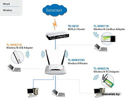 TP-Link TL-WN821N