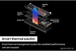 Samsung M.2 2280 1TB Samsung 990 PRO Black Client SSD MZ-V9P1T0CW PCI-E Gen4 x4, 7450/6900, TBW 600,