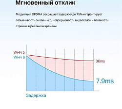 Сетевой адаптер WiFi + Bluetooth TP-Link Archer TX55E AX3000 PCI Express