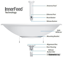 Точка доступа Ubiquiti PBE-5AC-620 10/100/1000BASE-TX белый