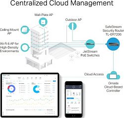 TP-Link SafeStream гигабитный Multi-WAN VPN маршрутизатор