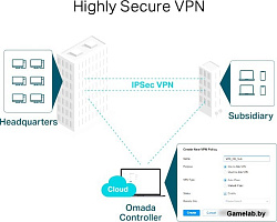 TP-Link SafeStream гигабитный Multi-WAN VPN маршрутизатор