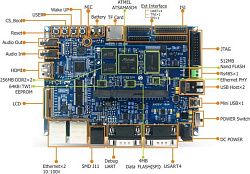 Myir MYD-JA5D44-512N512D-C Atmel ATSAMA5D44, 512MB DDR2, 512MB Nand