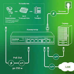 Коммутатор Digma DSP204G-2G-T80 (L2) 6x1Гбит/с 4PoE 4PoE+ 1PoE++ 80W неуправляемый